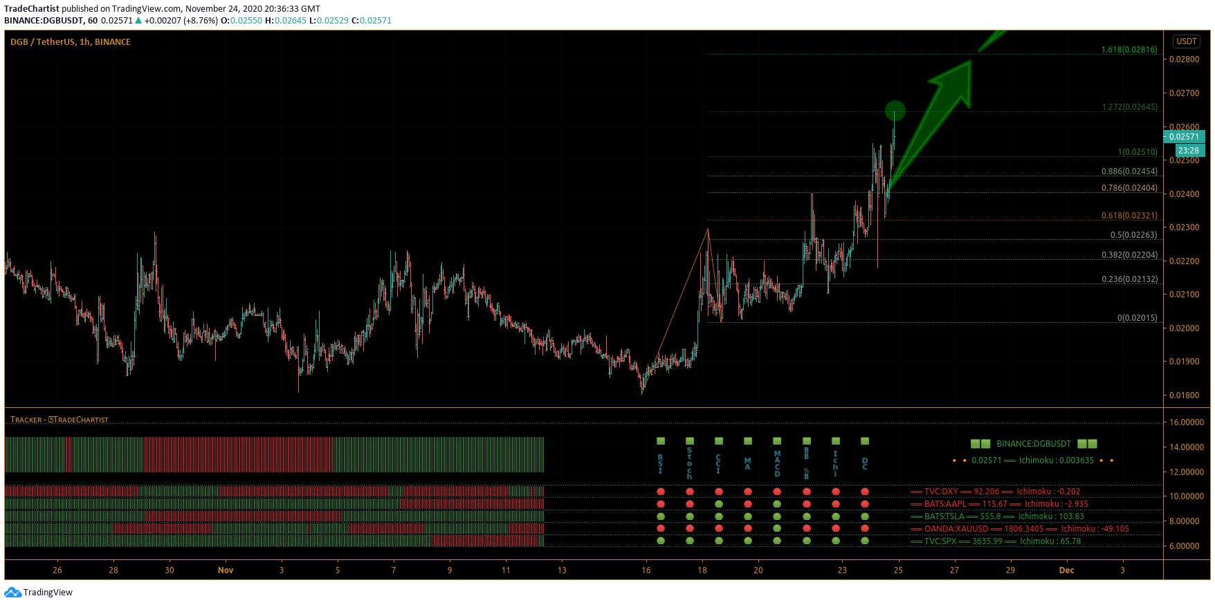  Chart Image