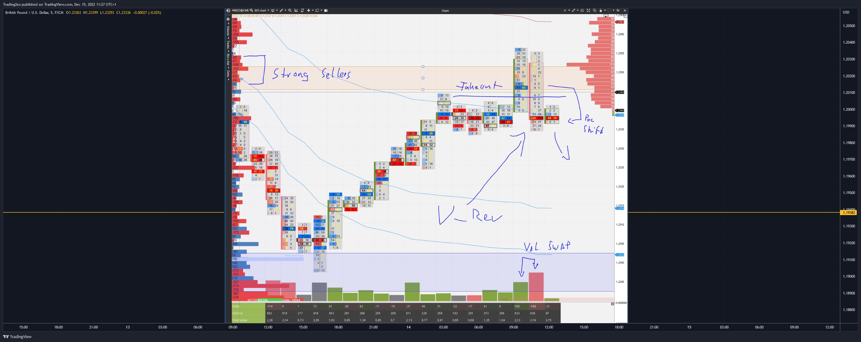 FX:GBPUSD Chart Image by Trading2ez