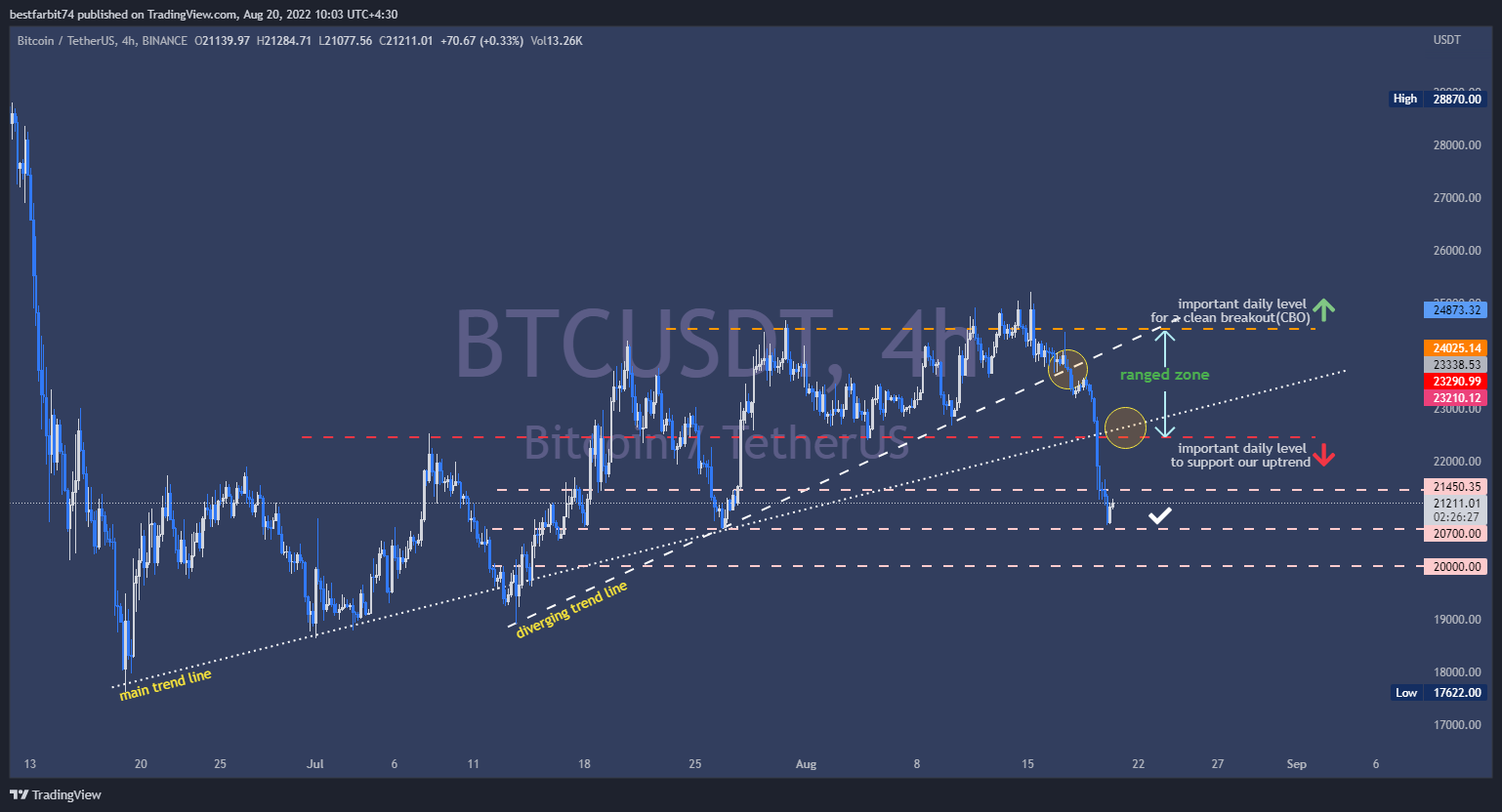 BINANCE:BTCUSDT Chart Image by bestfarbit74