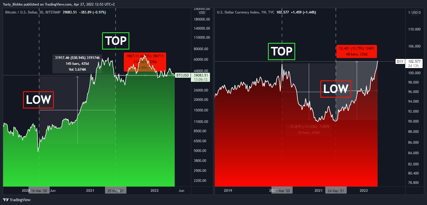 BITSTAMP:BTCUSD Chart Image by Yuriy_Bishko