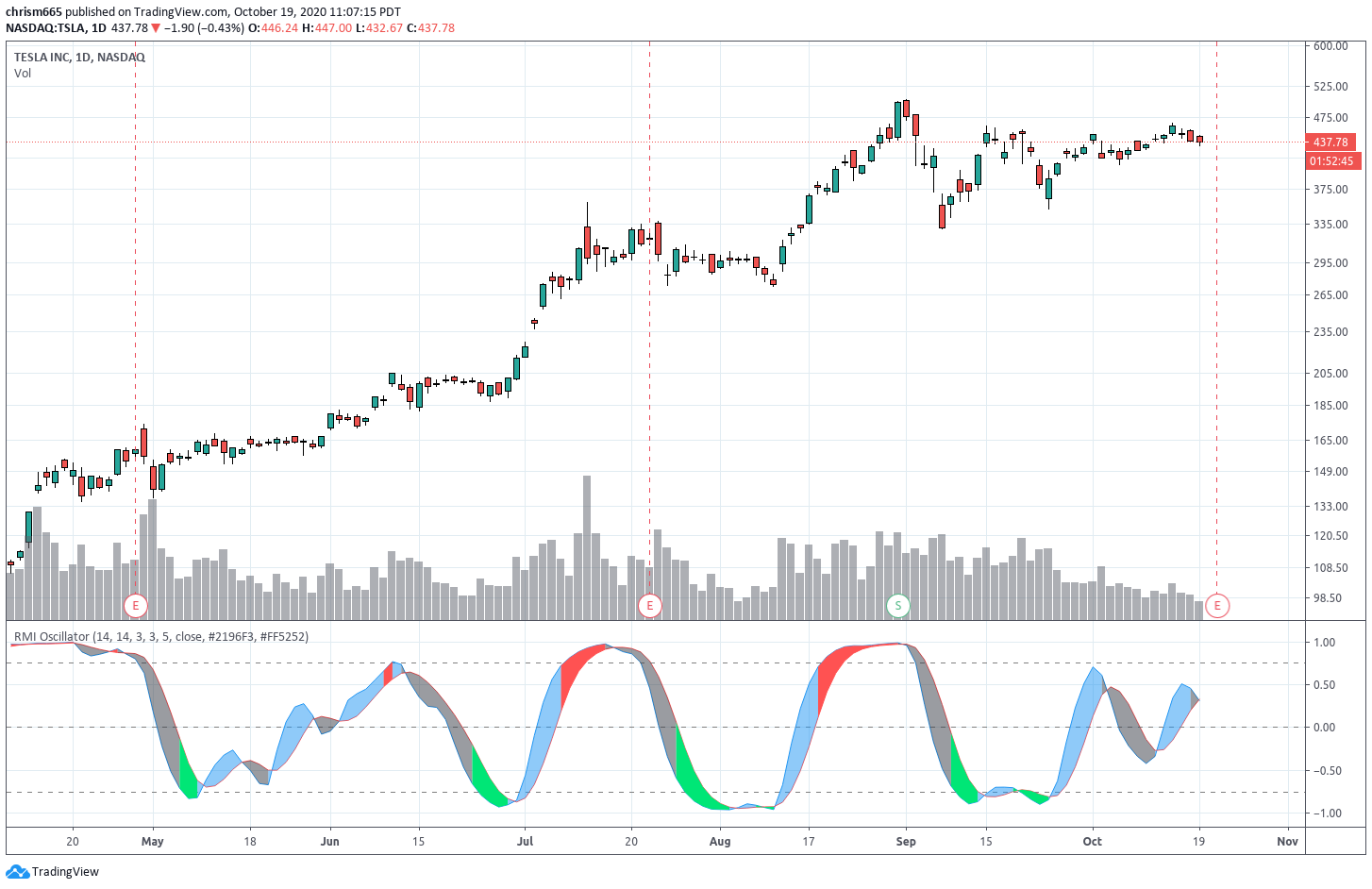  Chart Image