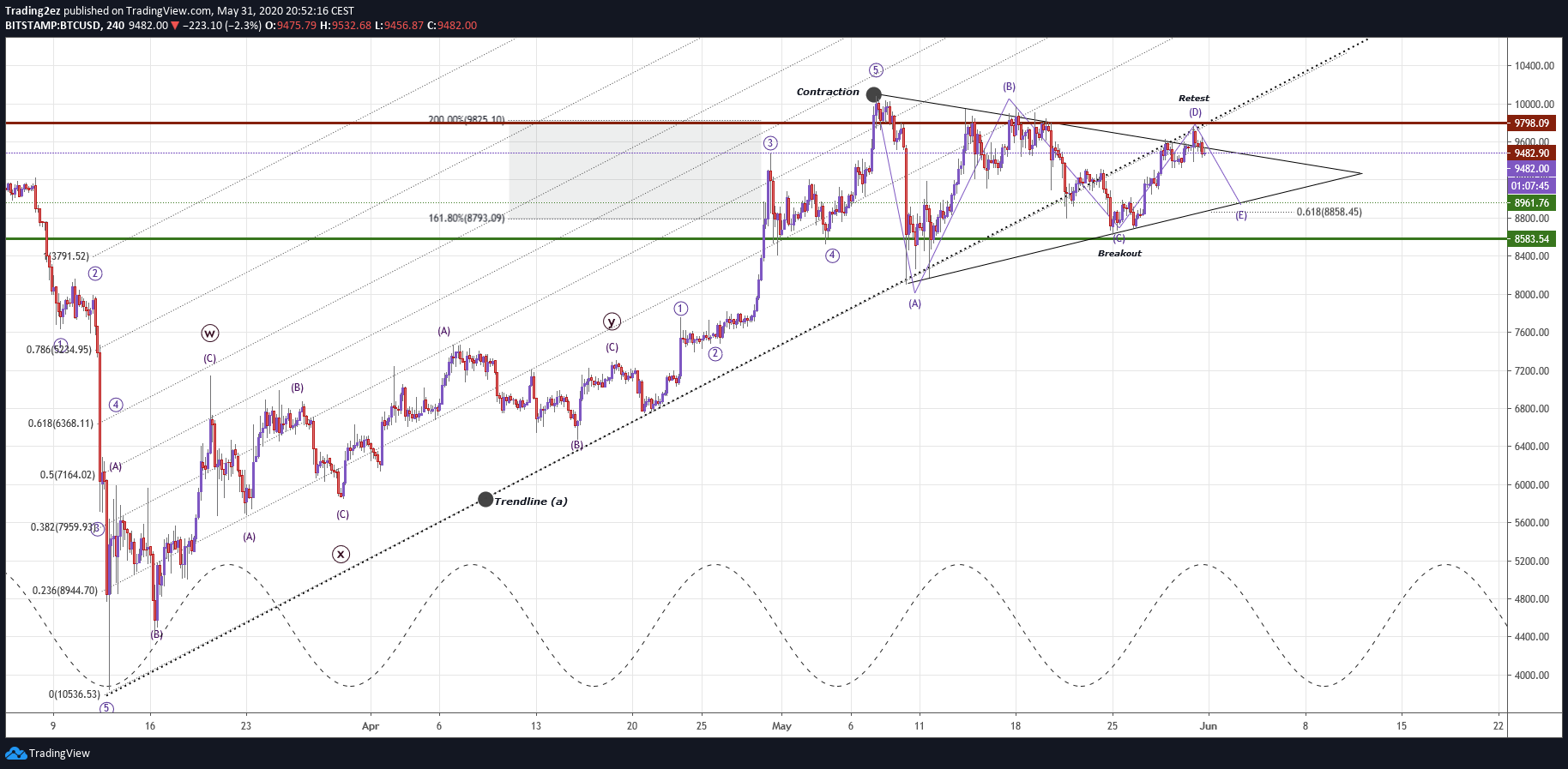  Chart Image