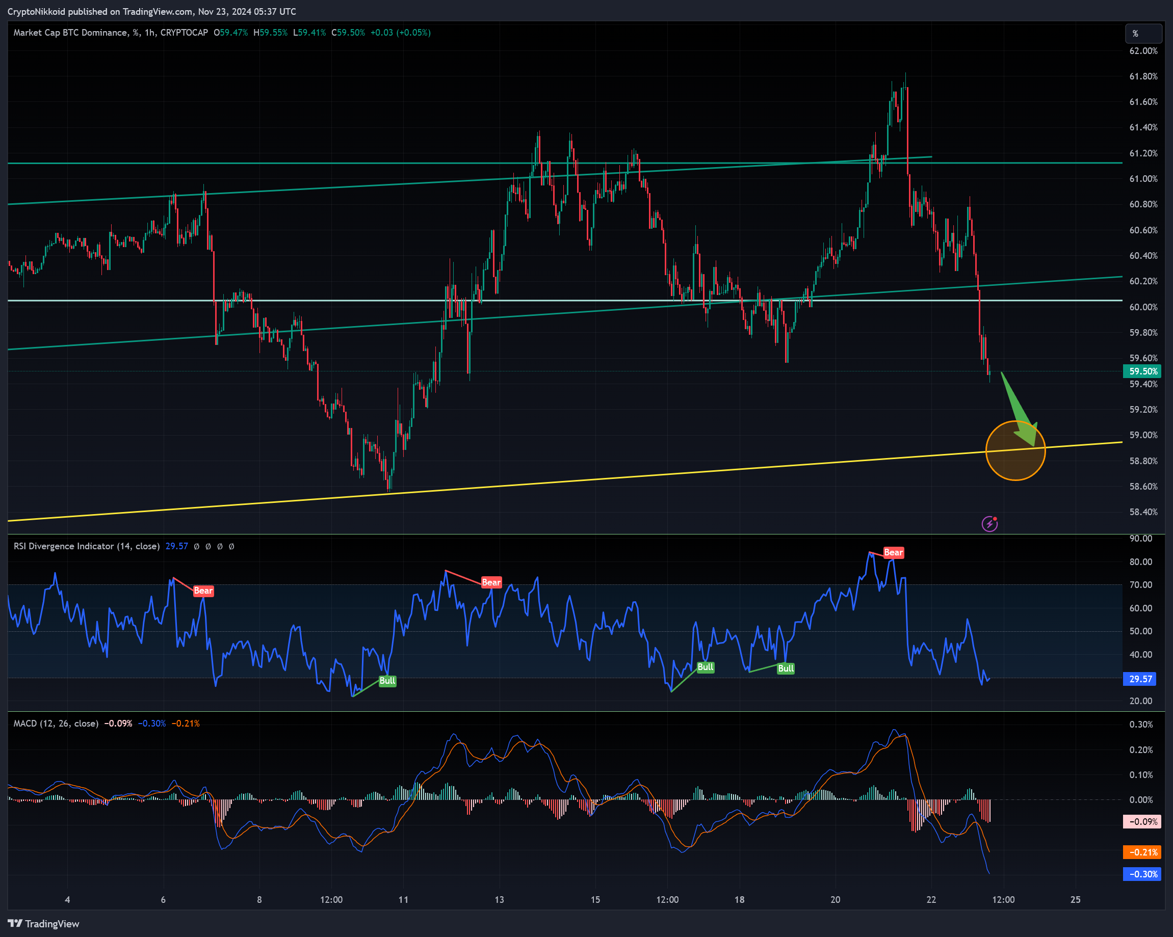 CRYPTOCAP:BTC.D Chart Image by CryptoNikkoid