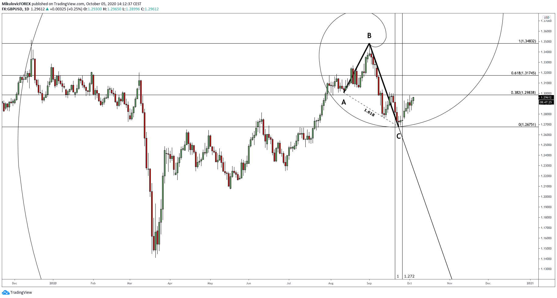  Chart Image
