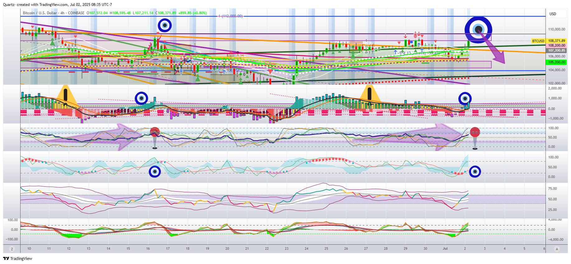 COINBASE:BTCUSD Chart Image by Quartz-