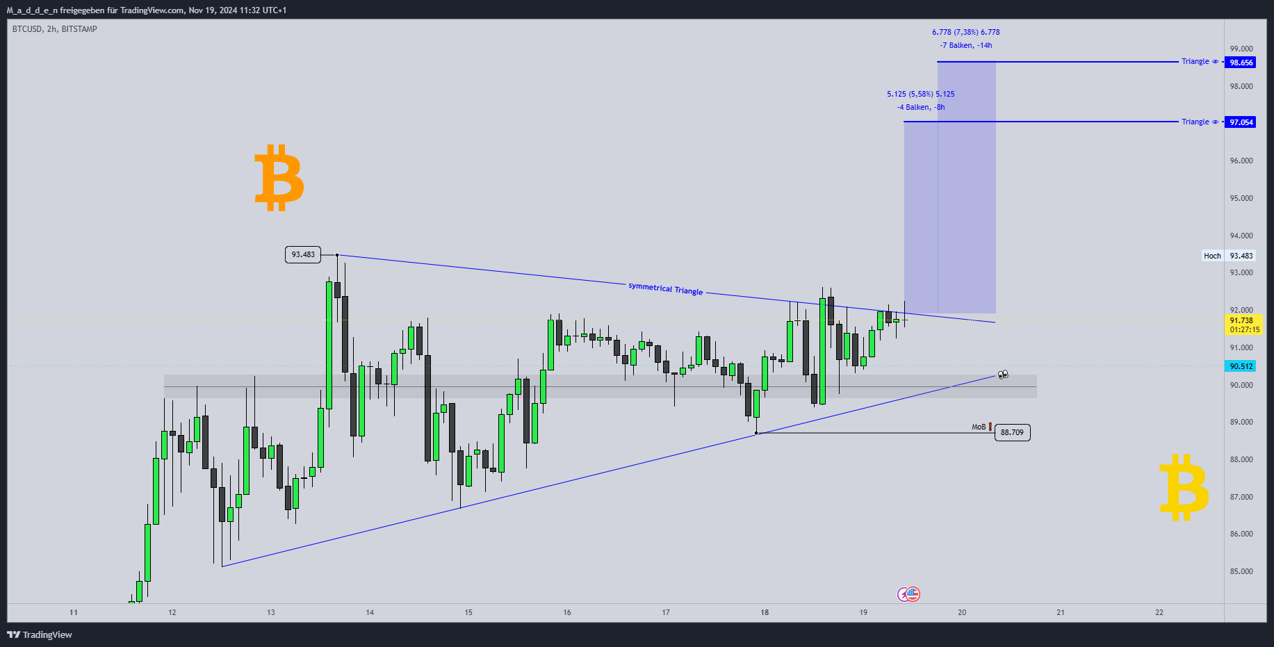BITSTAMP:BTCUSD Chart Image by M_a_d_d_e_n