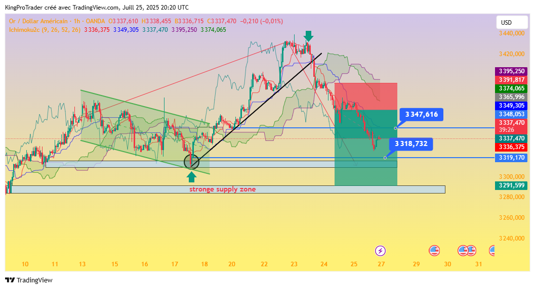 OANDA:XAUUSD Chart Image by KingProTrader