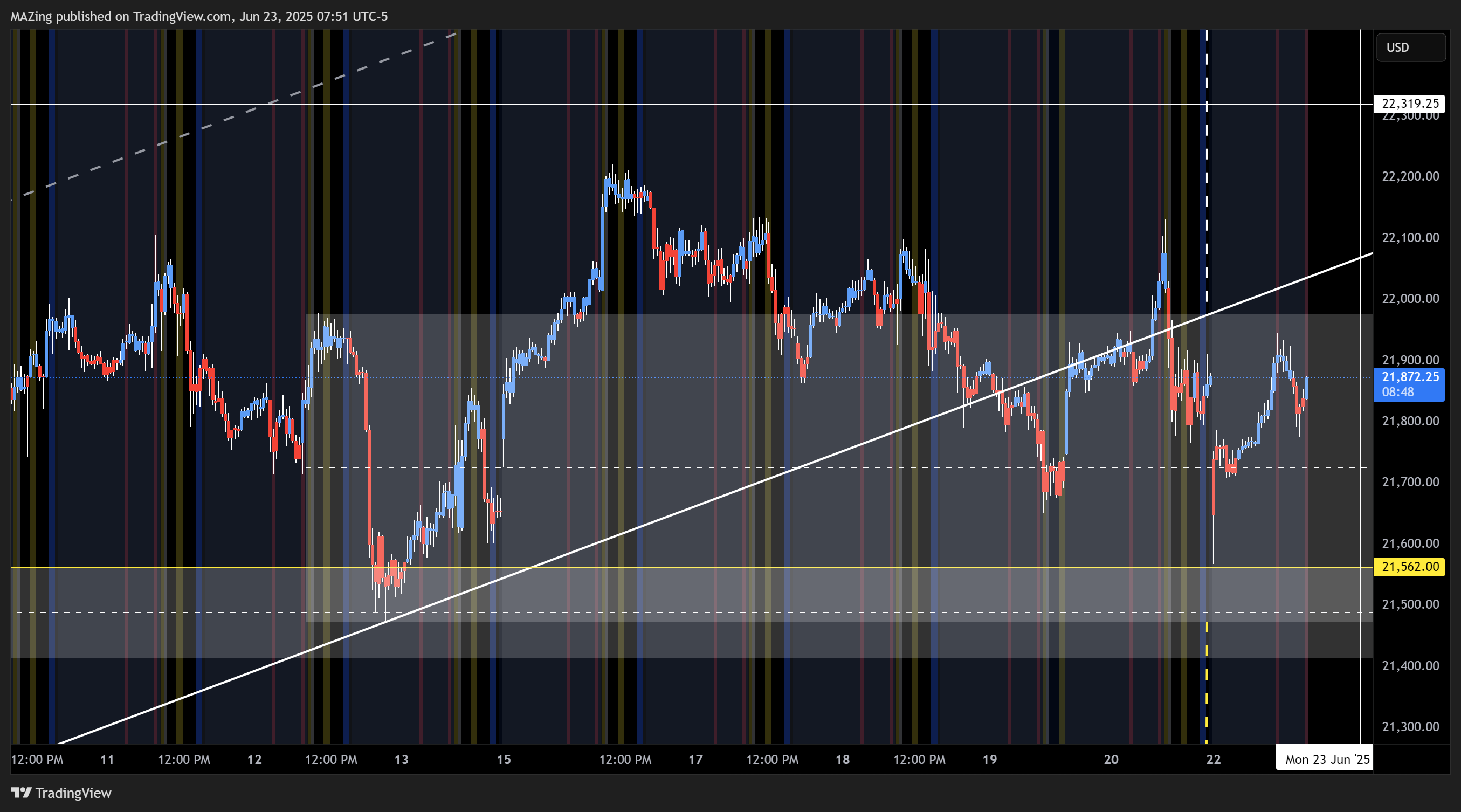 CME_MINI:NQ1! Chart Image by MAZing