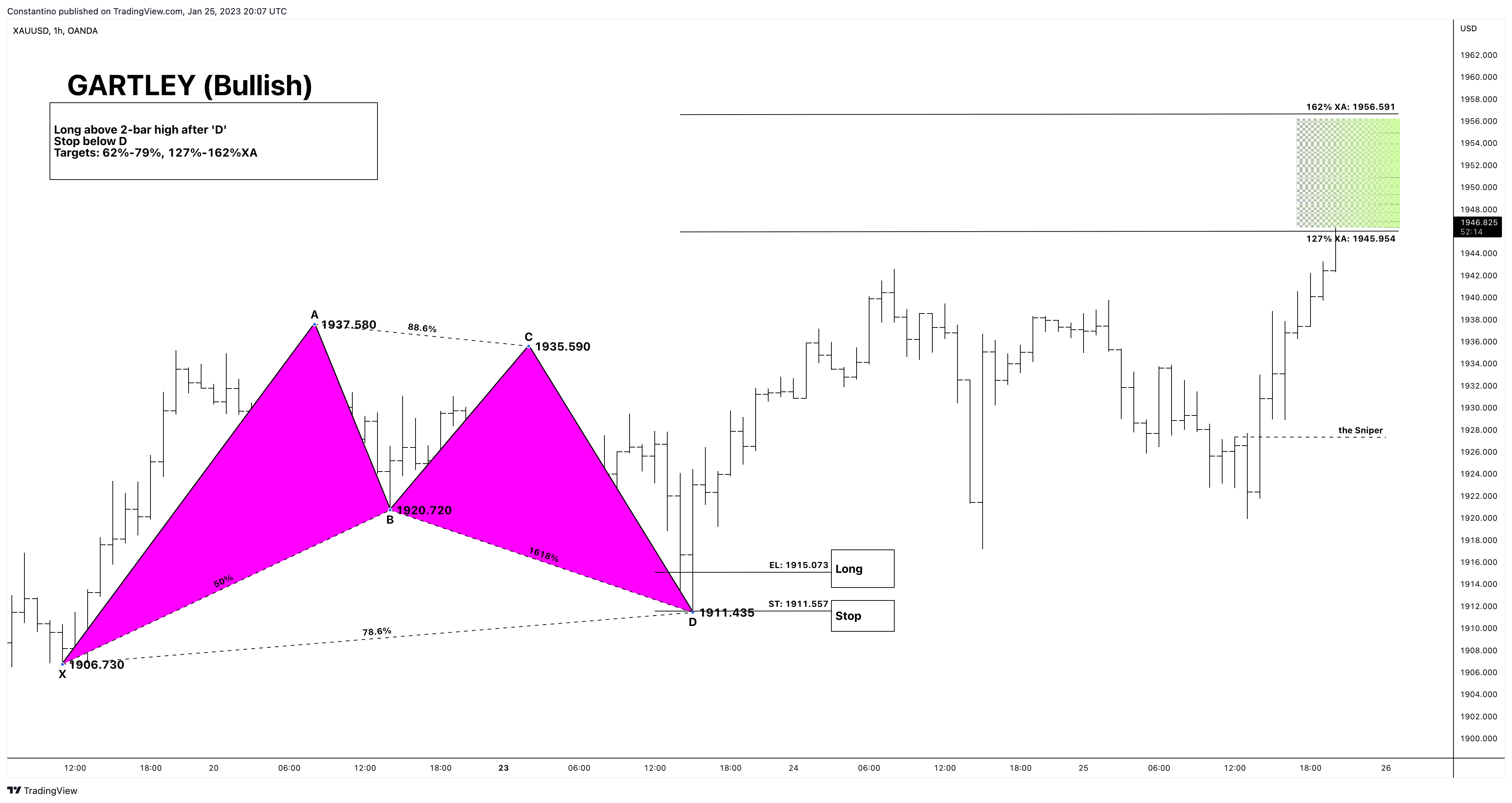 OANDA:XAUUSD Chart Image by TradeChartPatternsLikeThePros