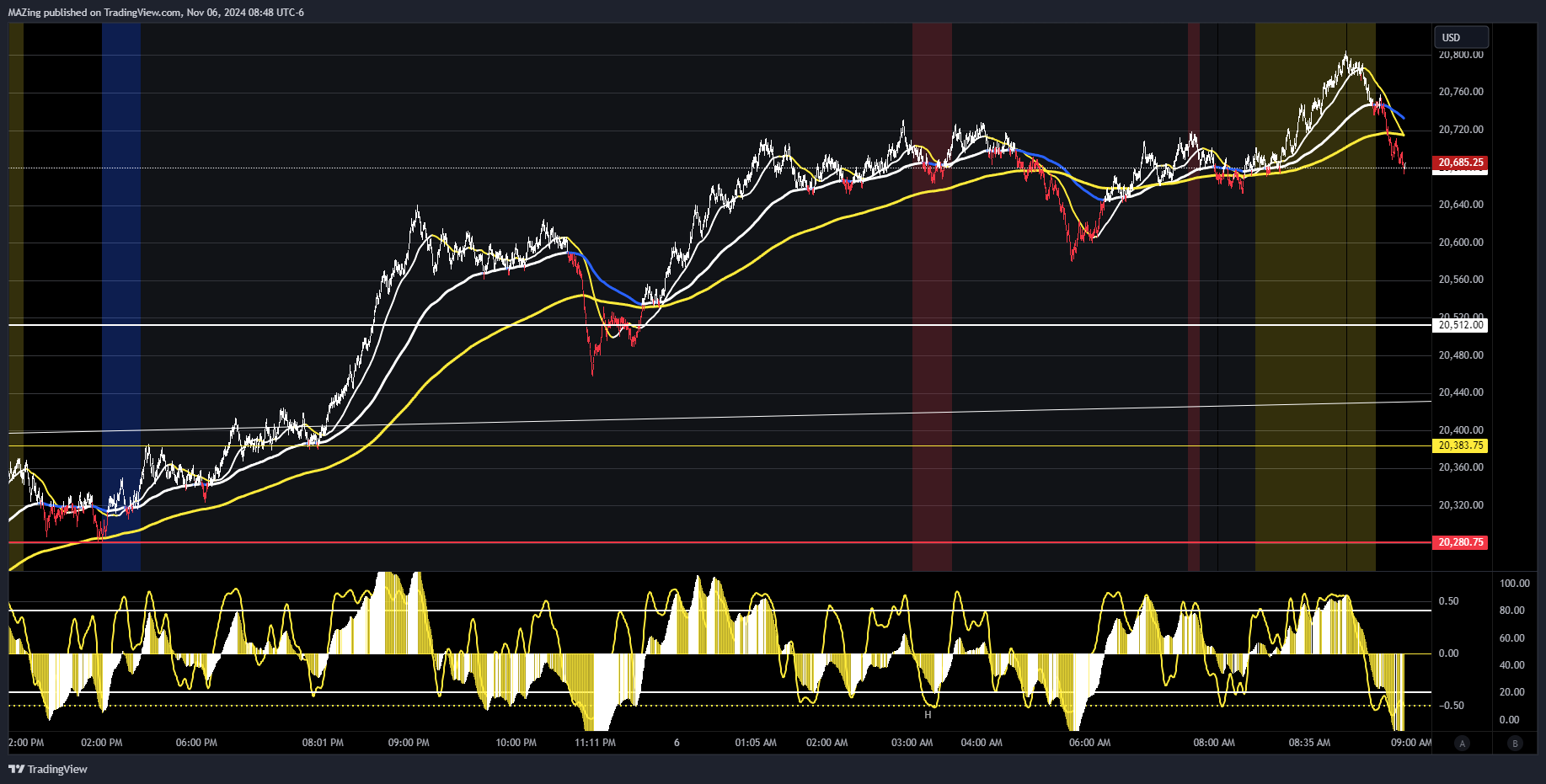 CME_MINI:NQ1! Chart Image by MAZing