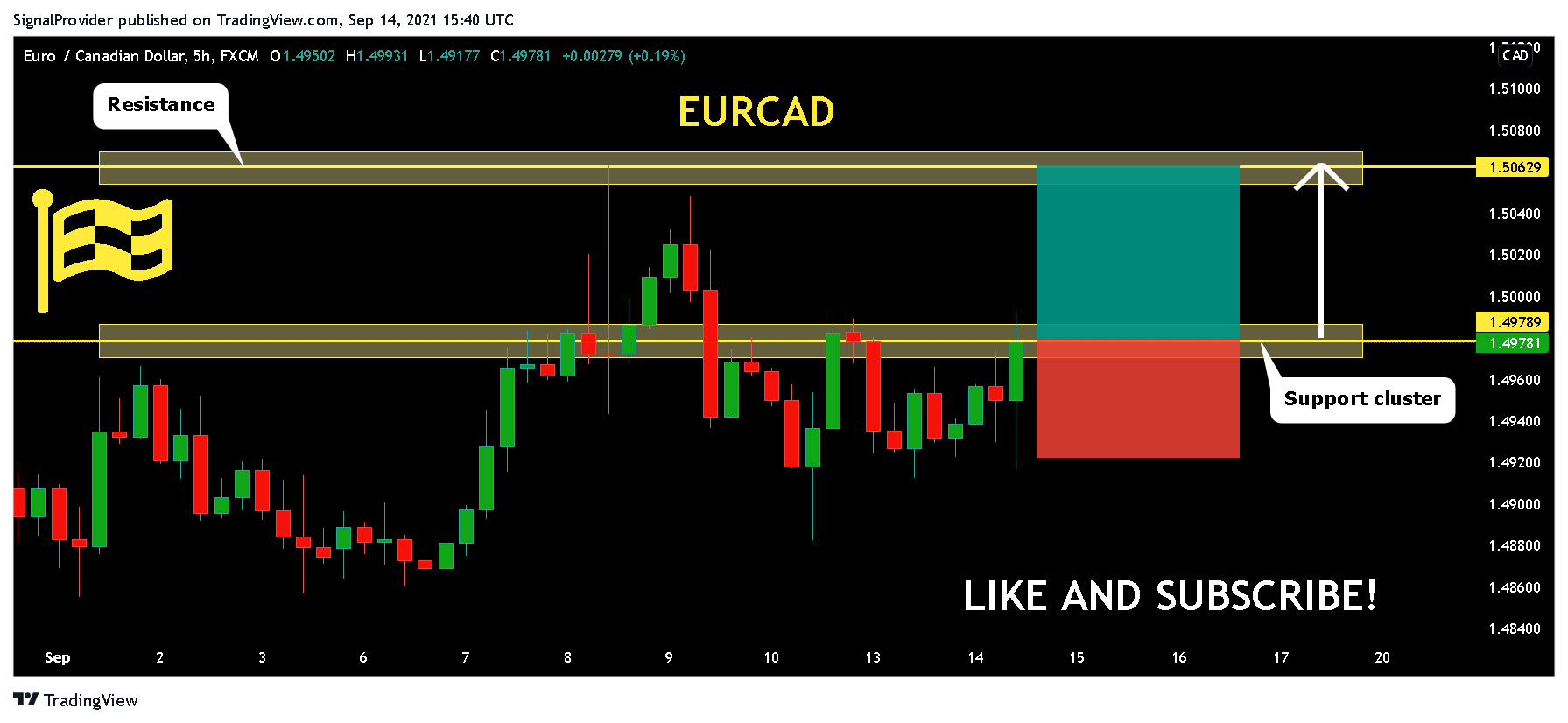  Chart Image