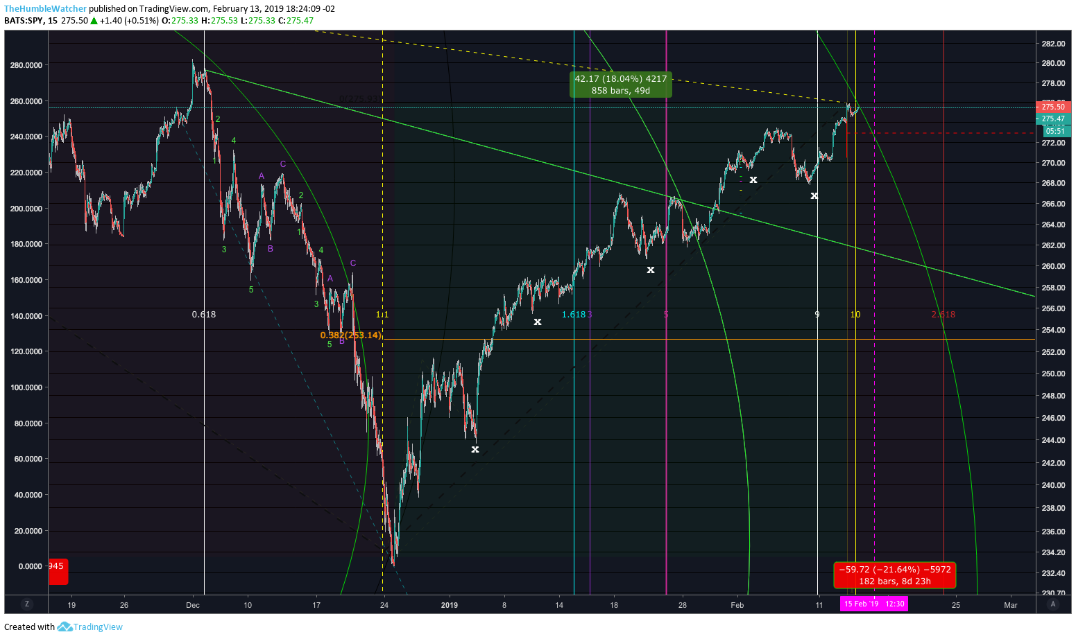  Chart Image