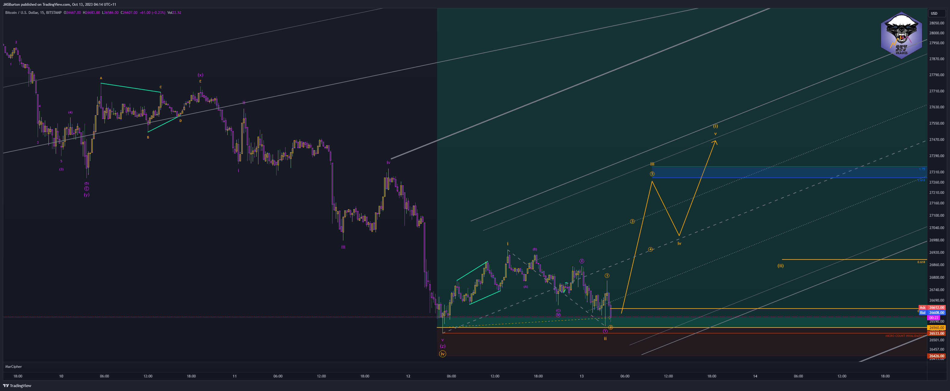 BITSTAMP:BTCUSD Chart Image by JMSBurton
