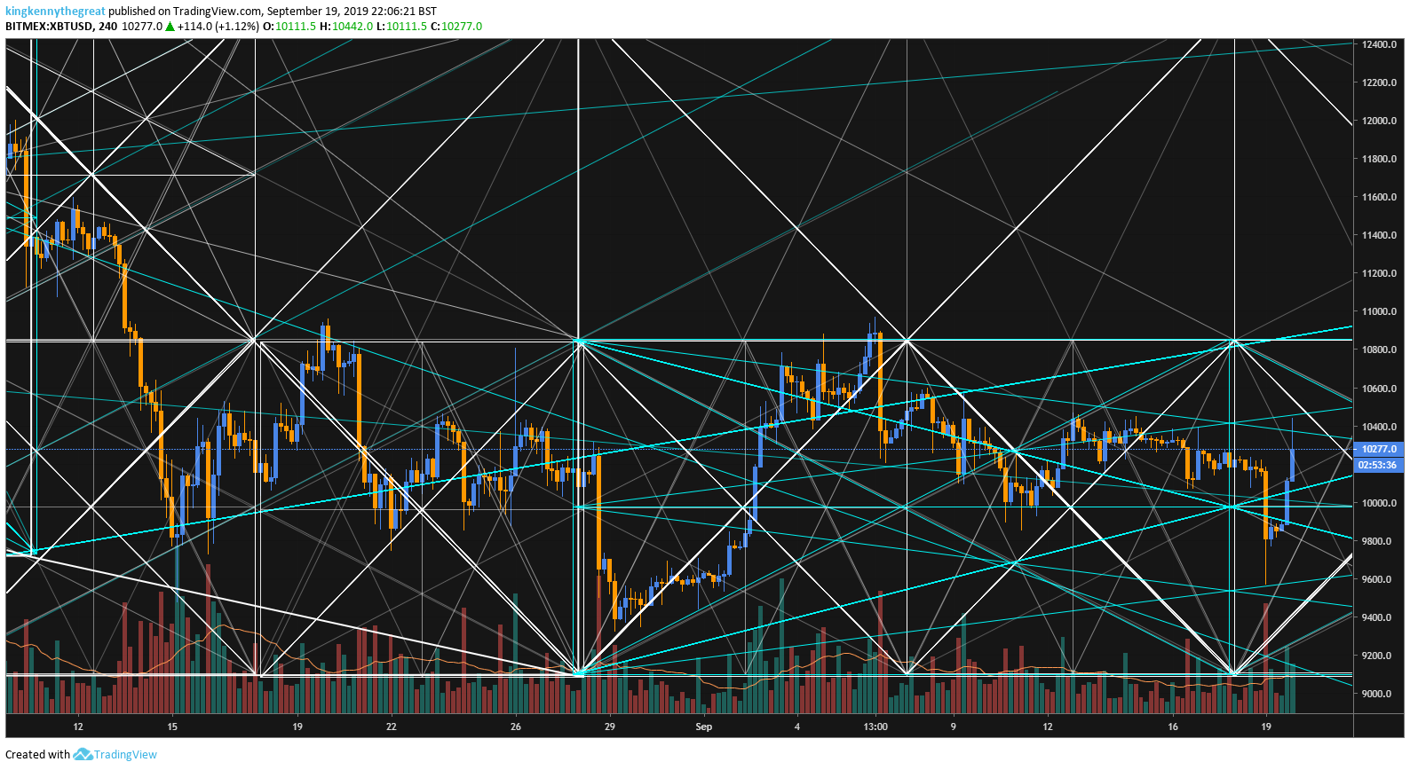  Chart Image