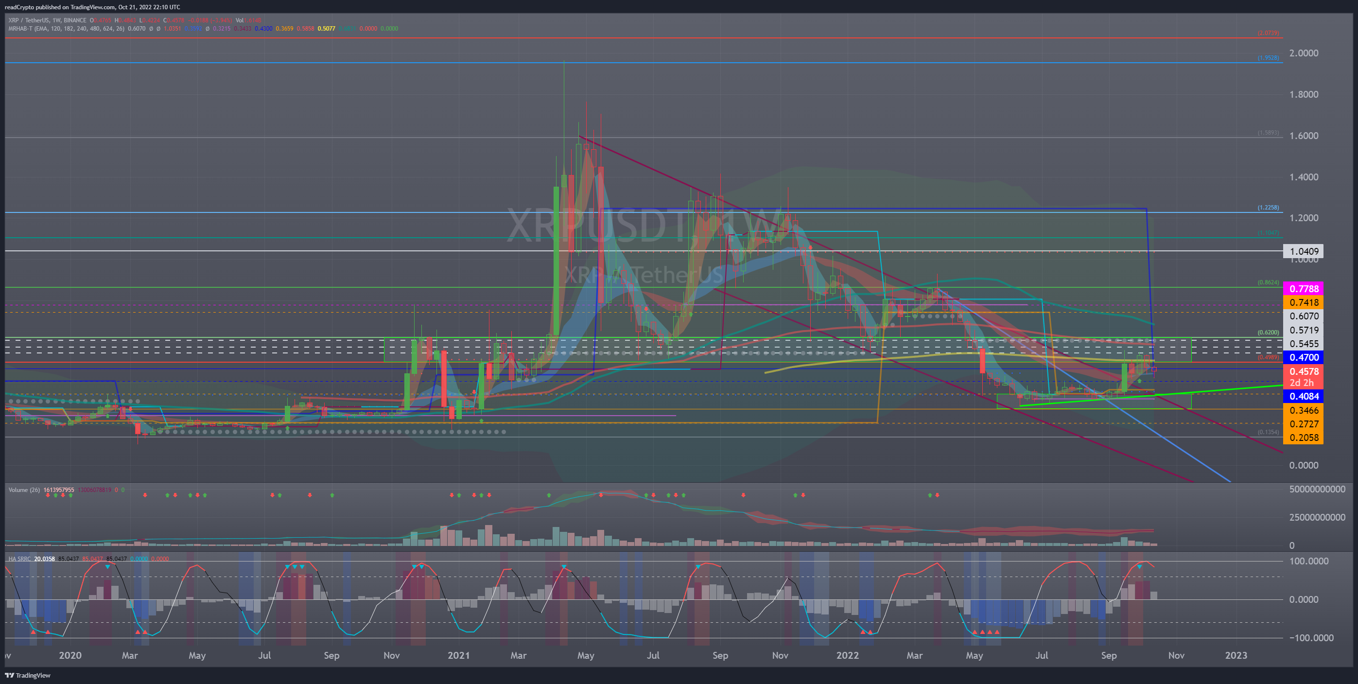 BINANCE:XRPUSDT Chart Image by readCrypto