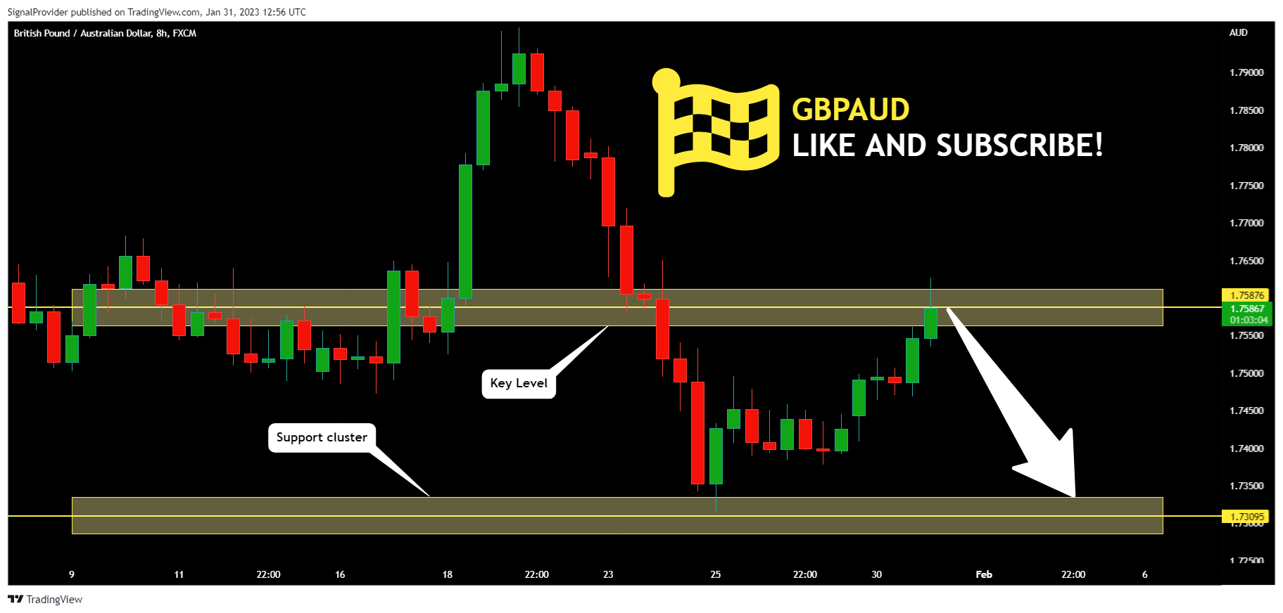 FX:GBPAUD Chart Image by SignalProvider