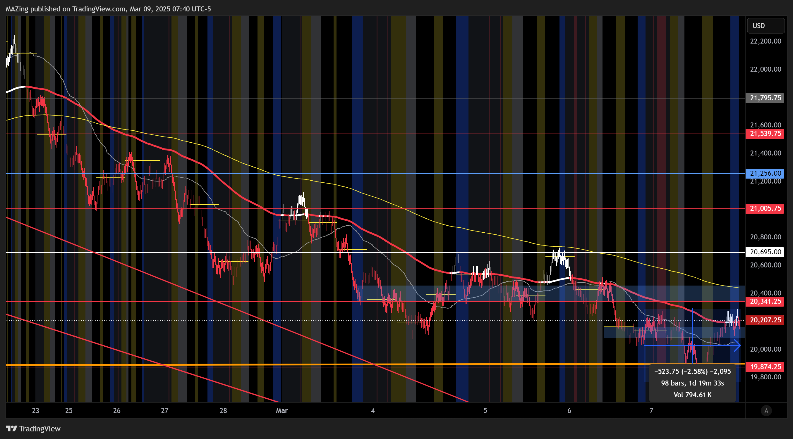 CME_MINI:NQ1! Chart Image by MAZing