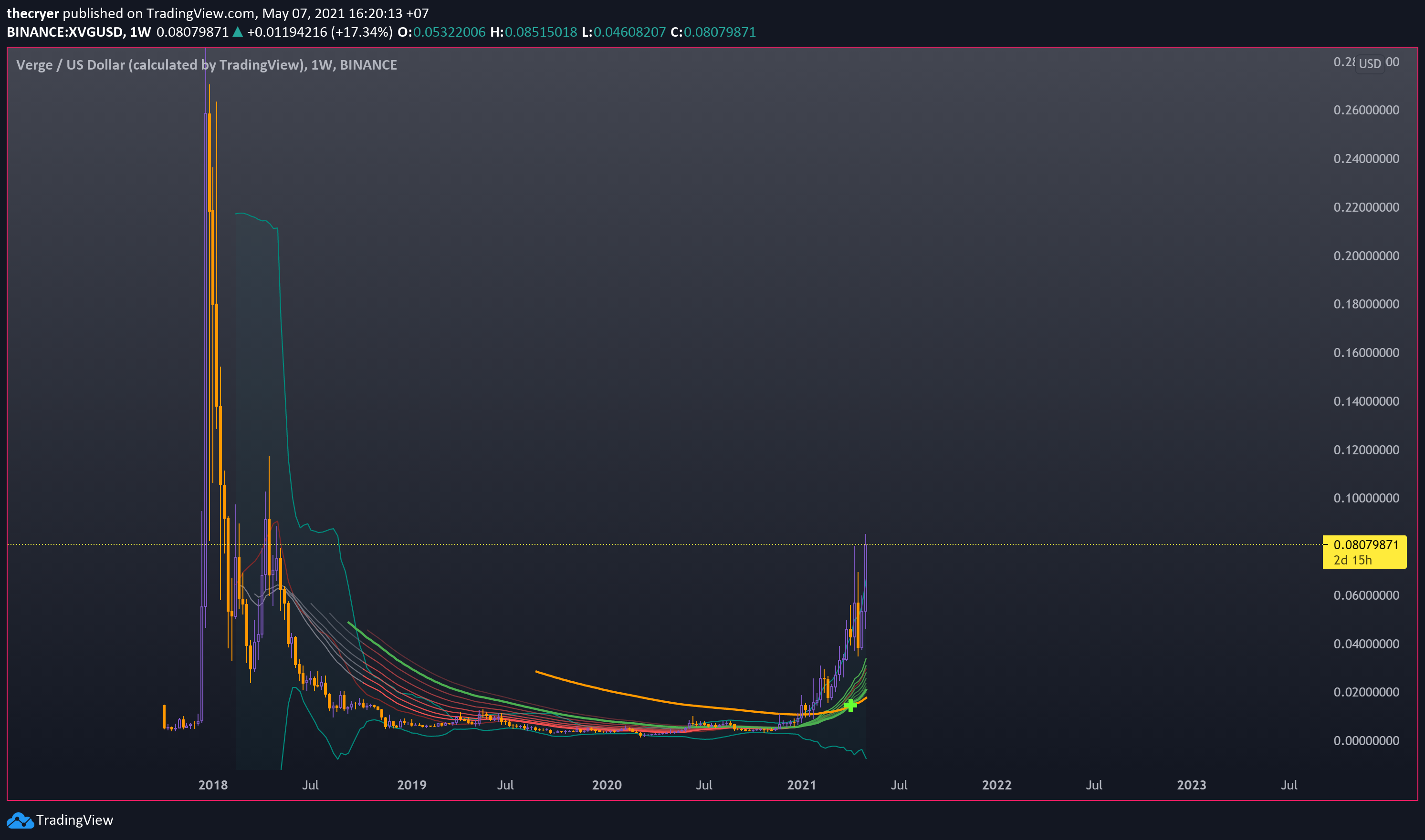 Chart Image