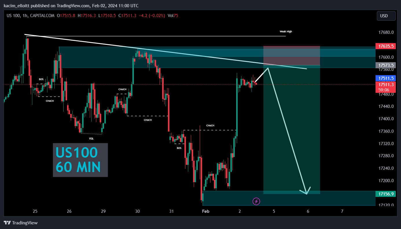 CAPITALCOM:US100 Chart Image by kacim_elloitt