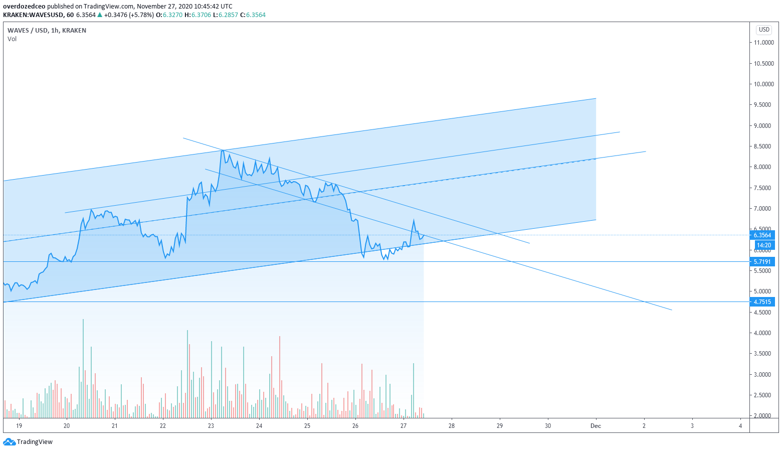  Chart Image
