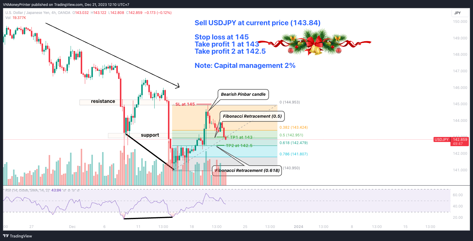 OANDA:USDJPY Chart Image by VNSmartMoney