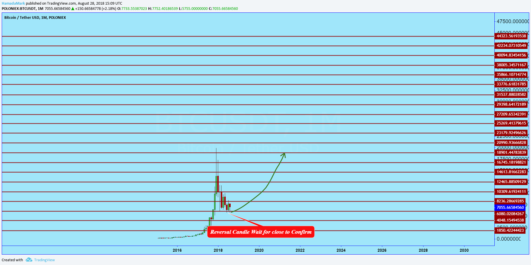  Chart Image