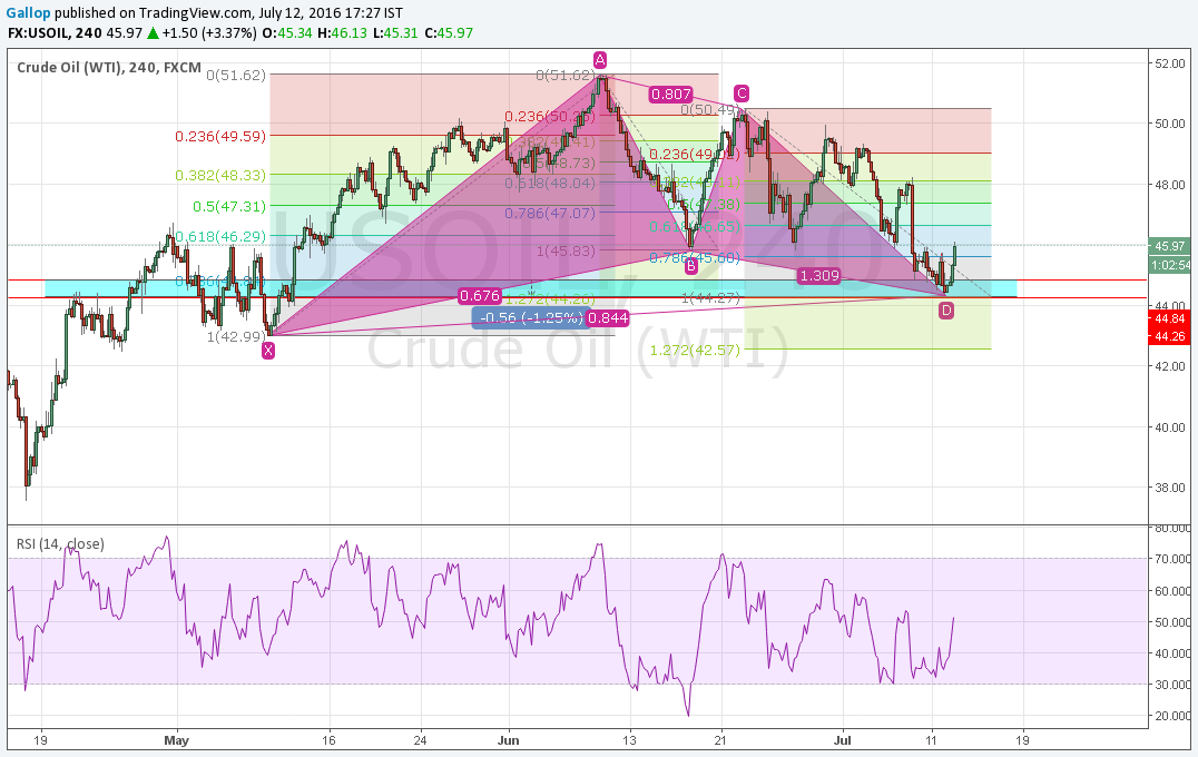  Chart Image