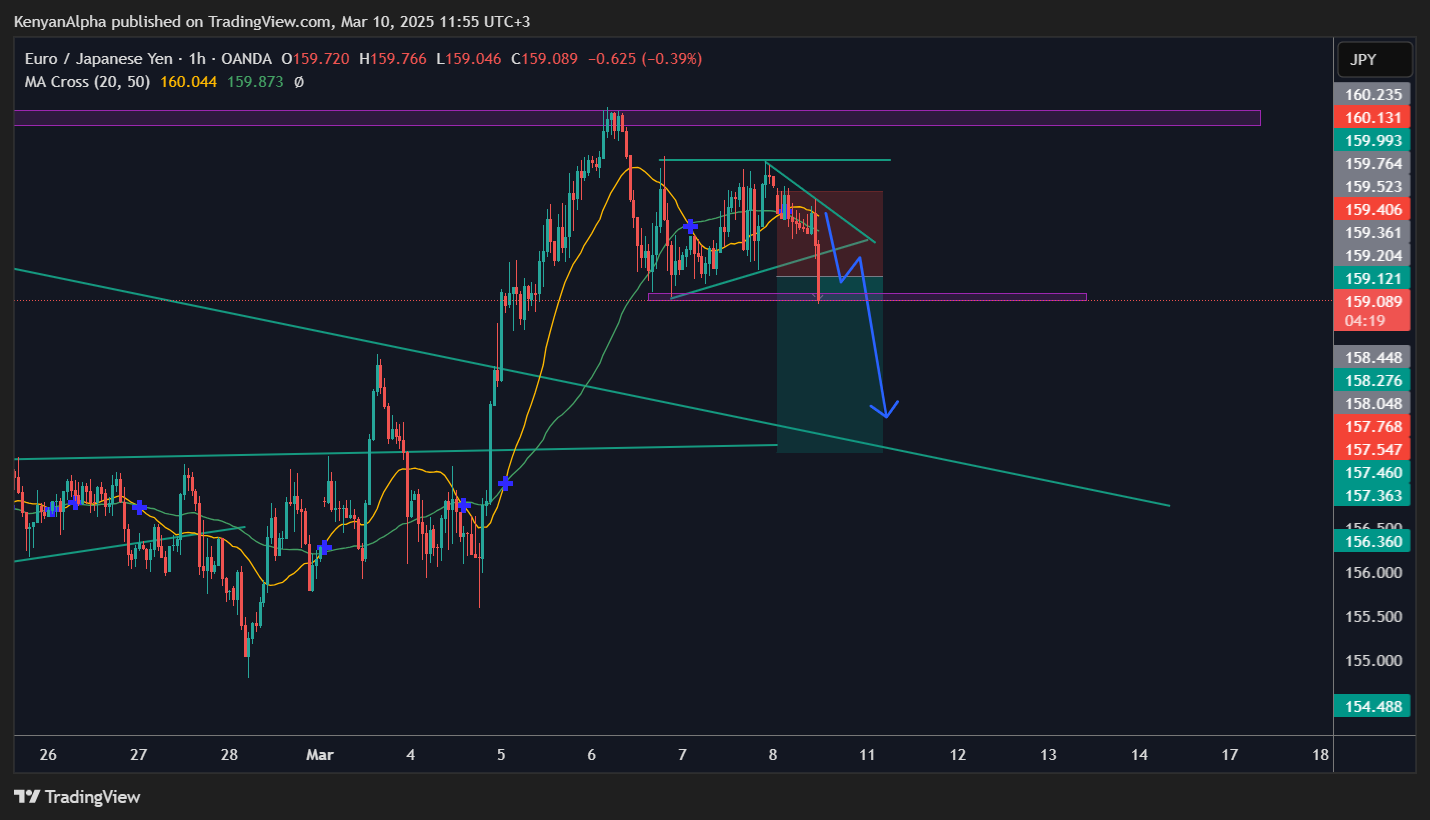 OANDA:EURJPY Chart Image by KenyanAlpha