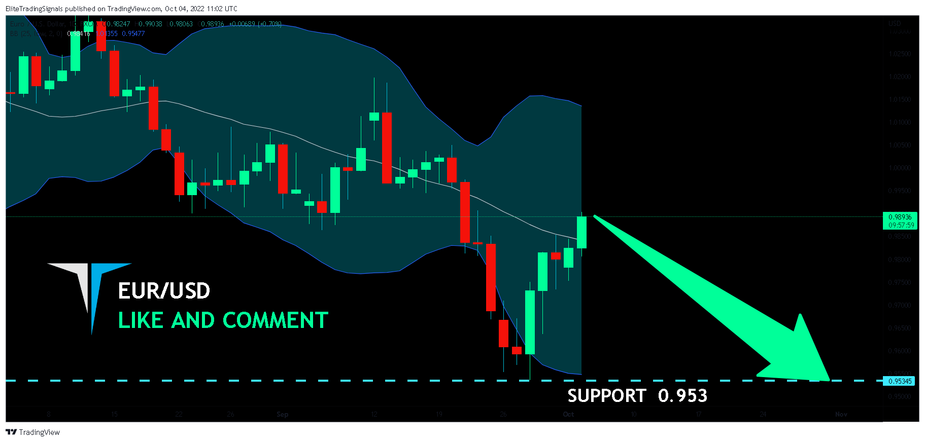 FX:EURUSD Chart Image by EliteTradingSignals