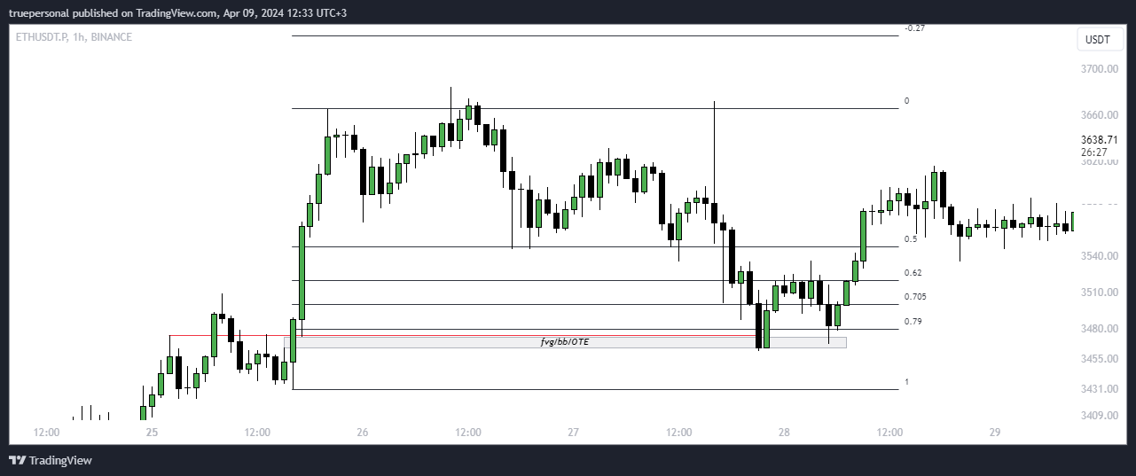 BINANCE:ETHUSDT.P Chart Image by truepersonal
