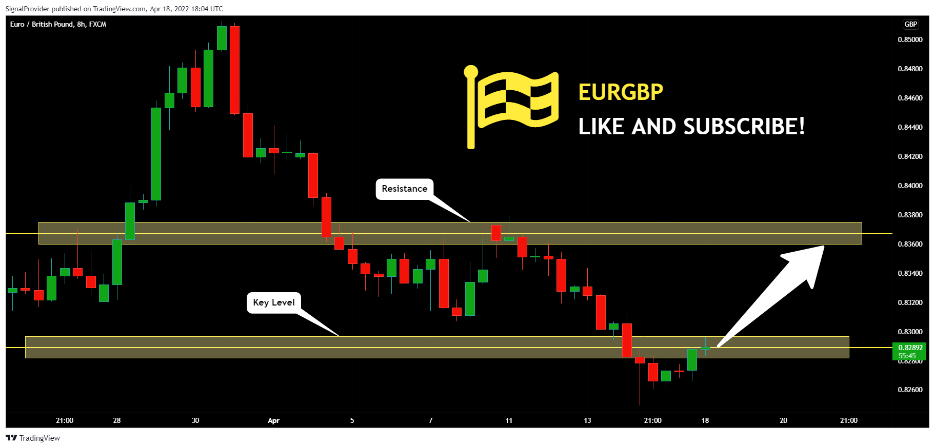 FX:EURGBP Chart Image by SignalProvider