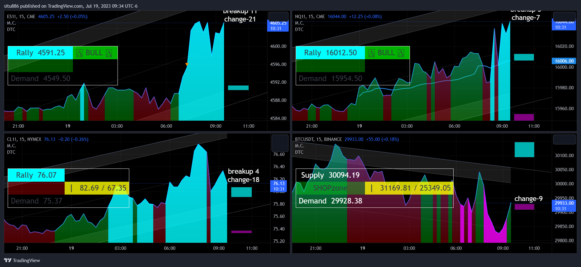 CME_MINI:ES1! Chart Image by situ886