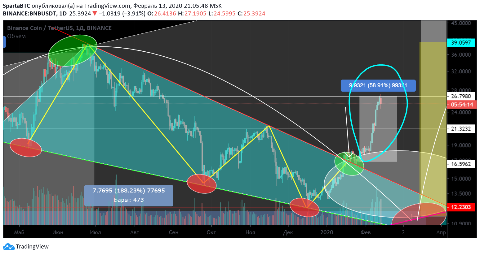  Chart Image