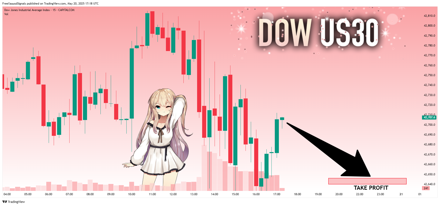 CAPITALCOM:US30 Chart Image by FreeXauusdSignals