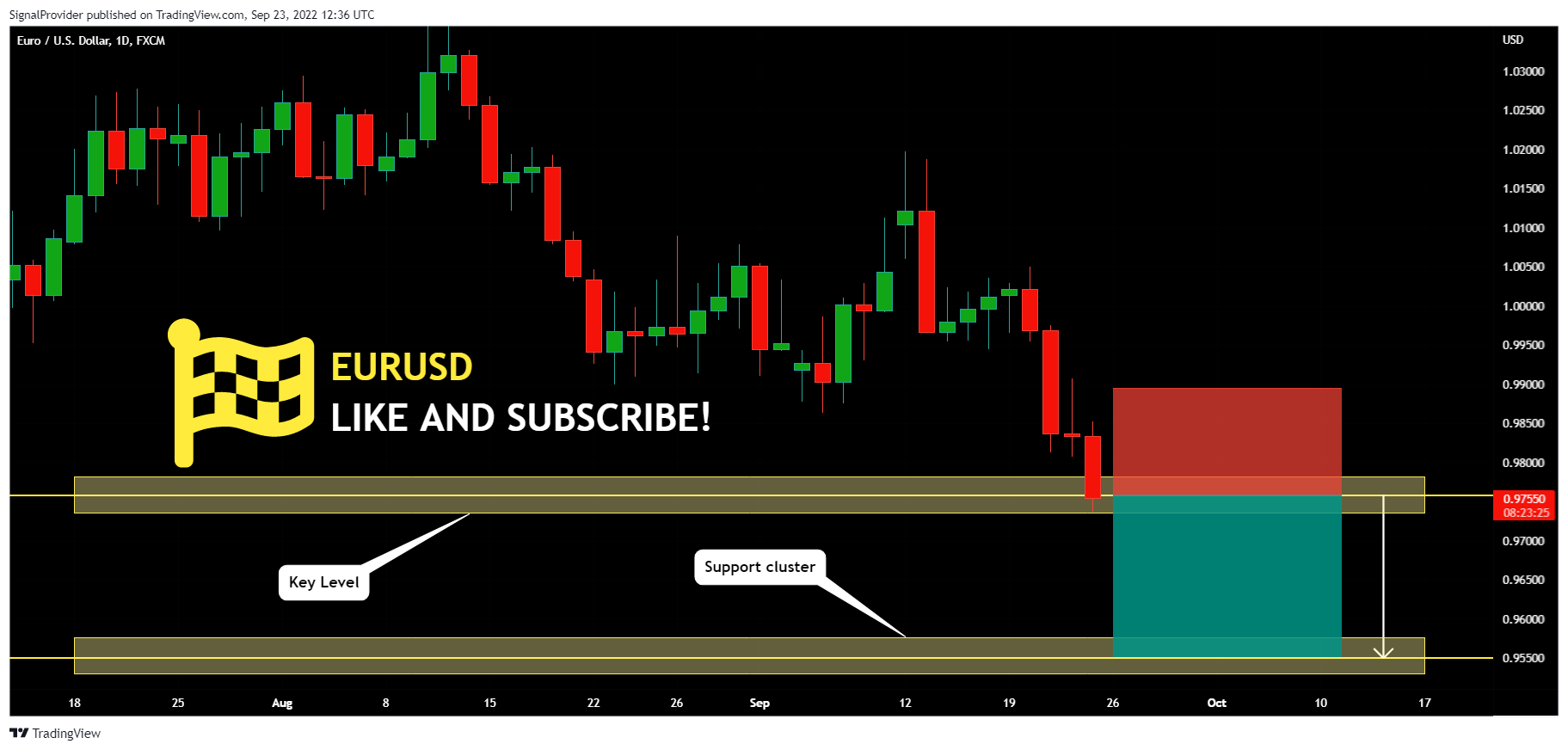 FX:EURUSD Chart Image by SignalProvider
