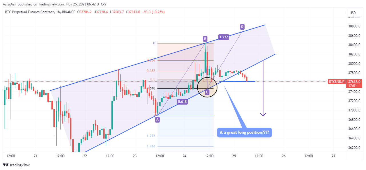 BINANCE:BTCUSD.P Chart Image by AzrulAzir