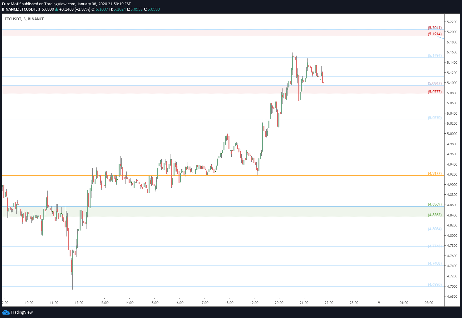  Chart Image