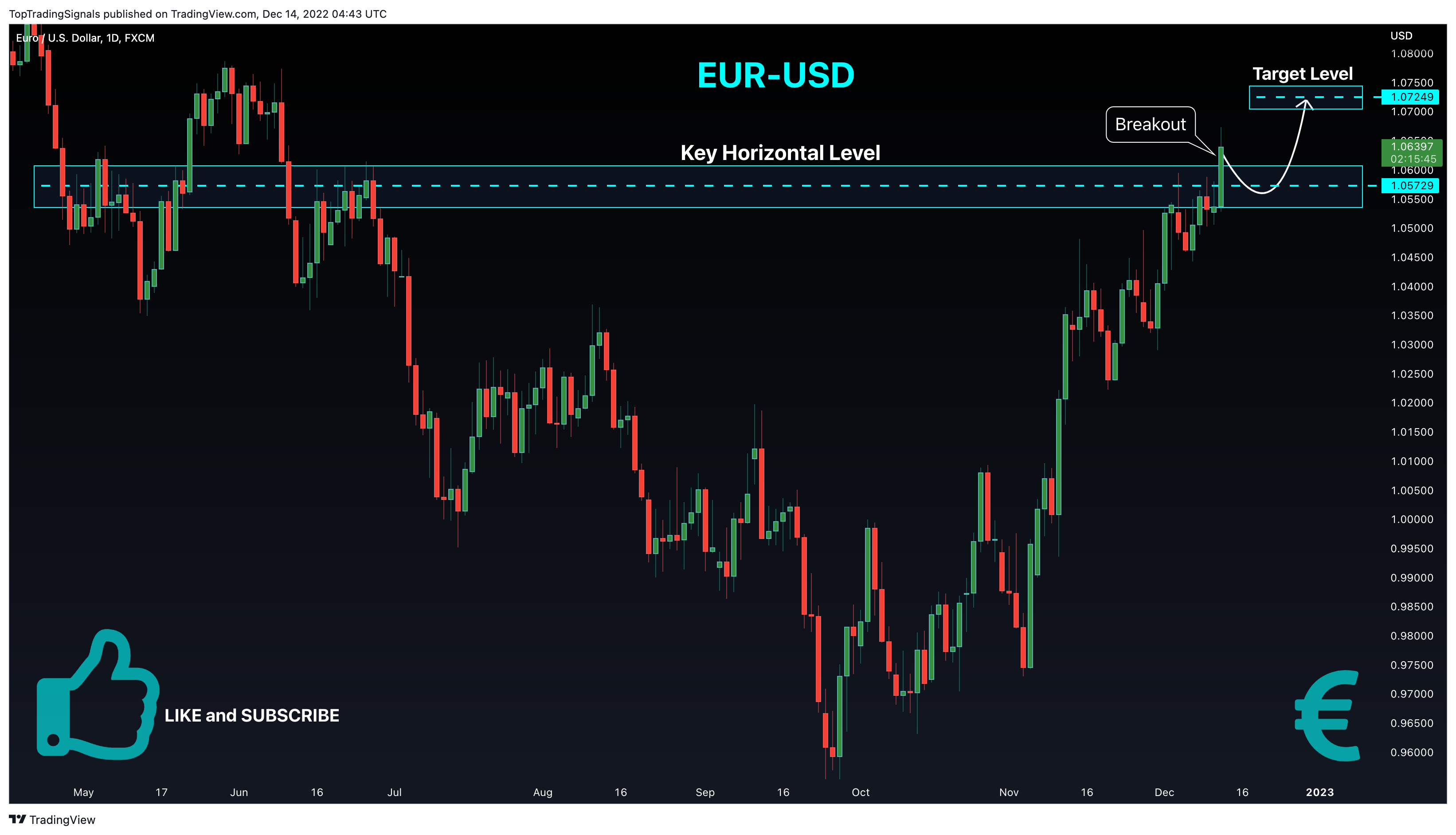 FX:EURUSD Chart Image by TopTradingSignals