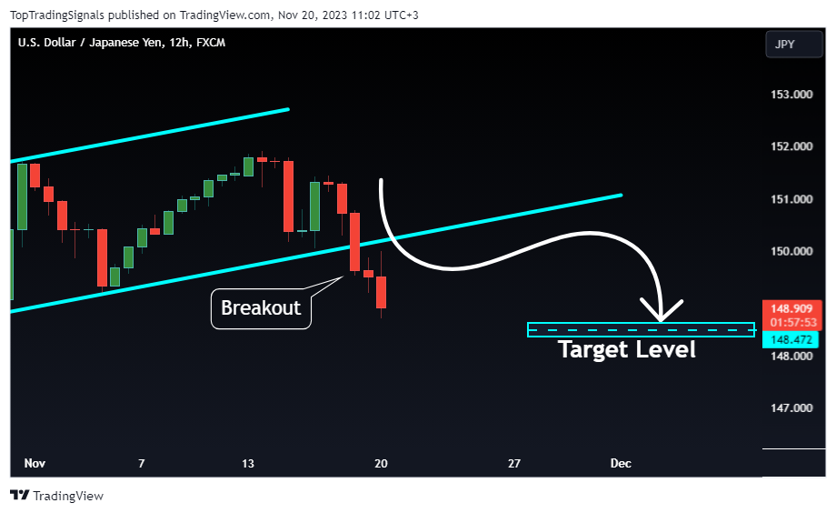 FX:USDJPY Chart Image by TopTradingSignals