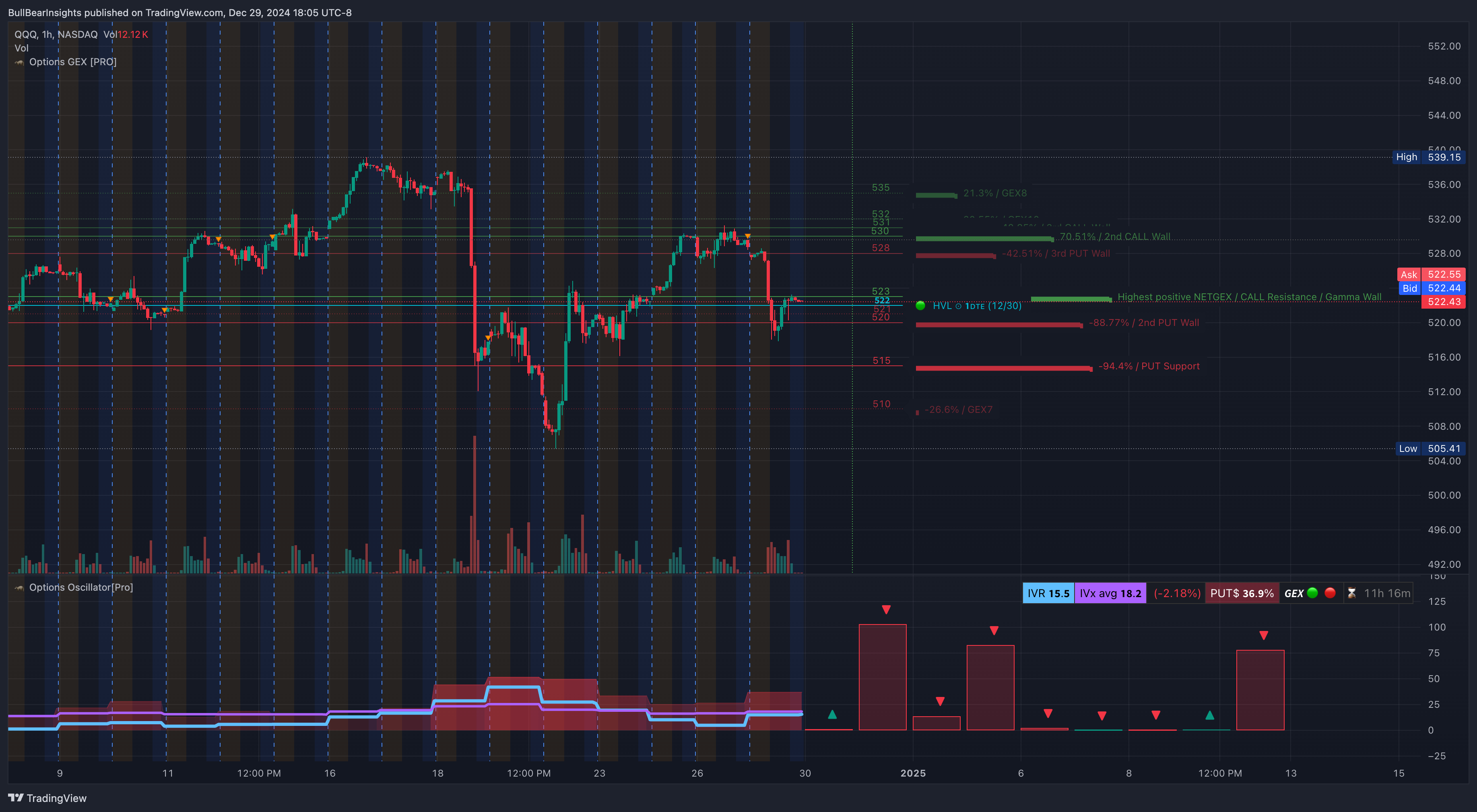 NASDAQ:QQQ Chart Image by BullBearInsights