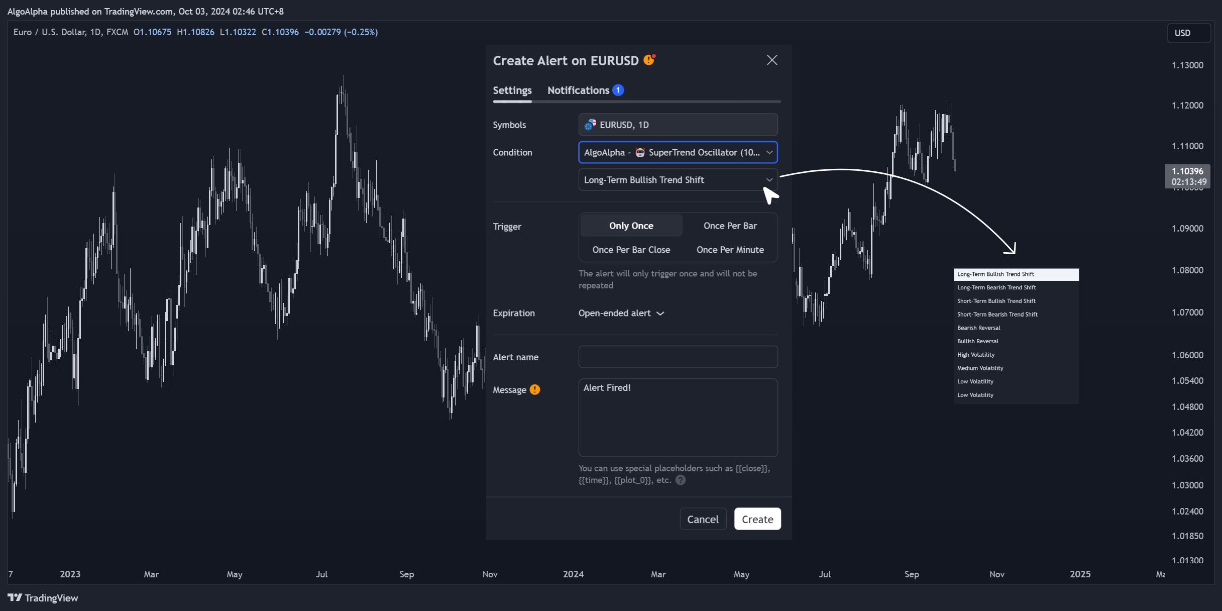 FX:EURUSD Chart Image by AlgoAlpha
