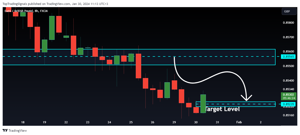 FX:EURGBP Chart Image by TopTradingSignals