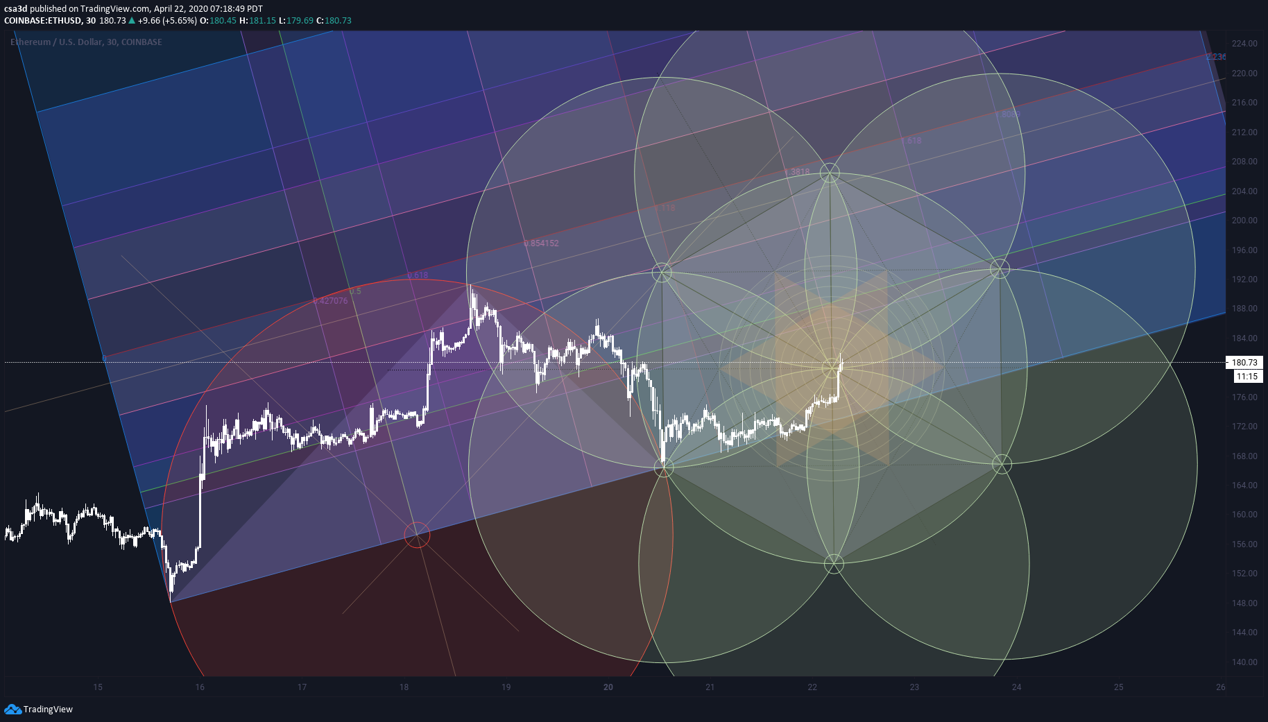  Chart Image