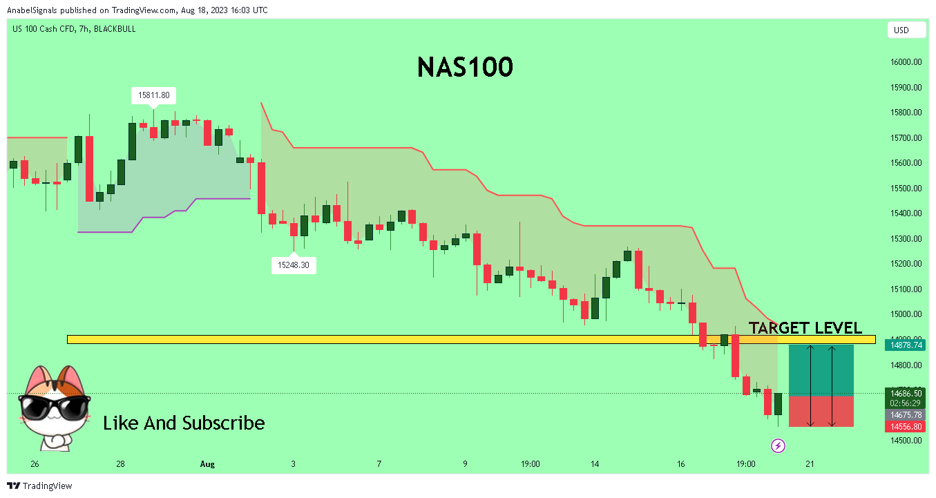 BLACKBULL:NAS100 Chart Image by AnabelSignals
