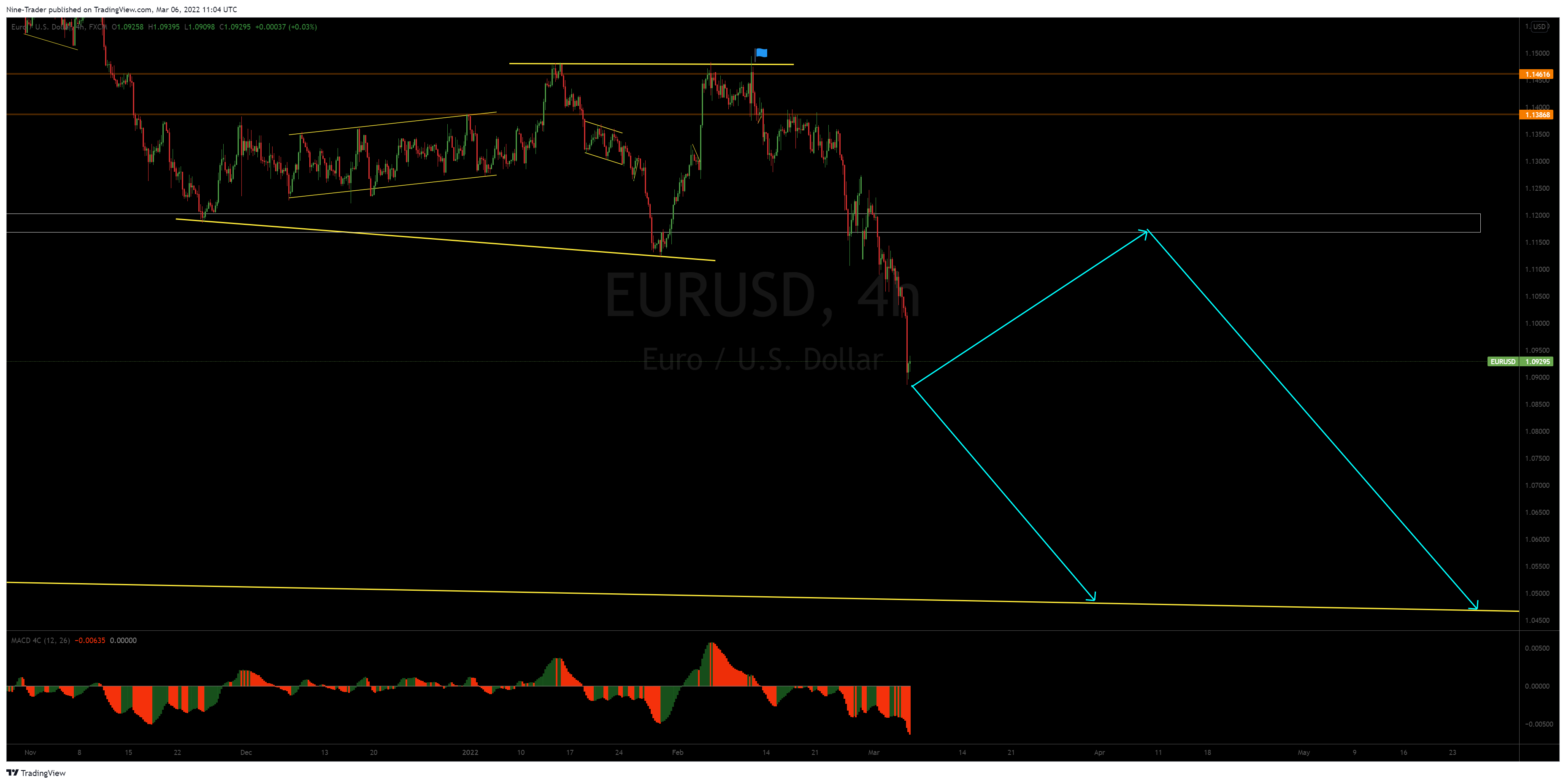 FX:EURUSD Chart Image by Nine-Trader