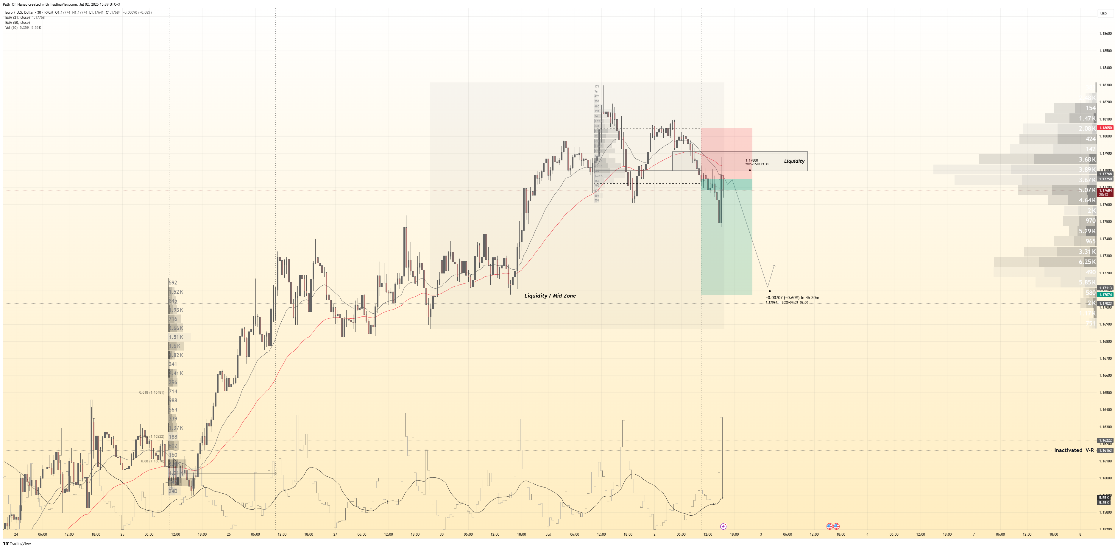 FX:EURUSD Chart Image by Path_Of_Hanzo