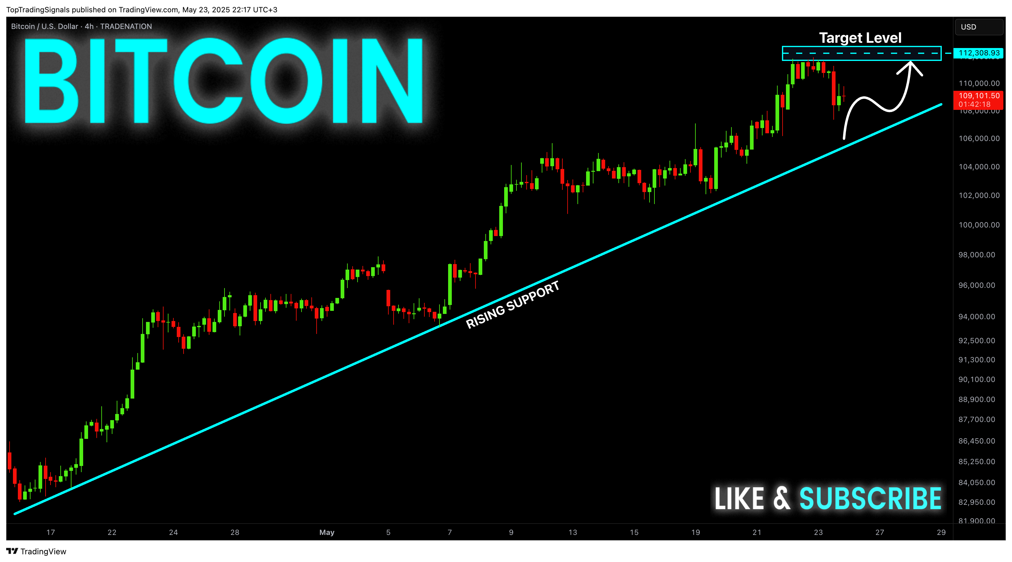 TRADENATION:BTCUSD Chart Image by TopTradingSignals