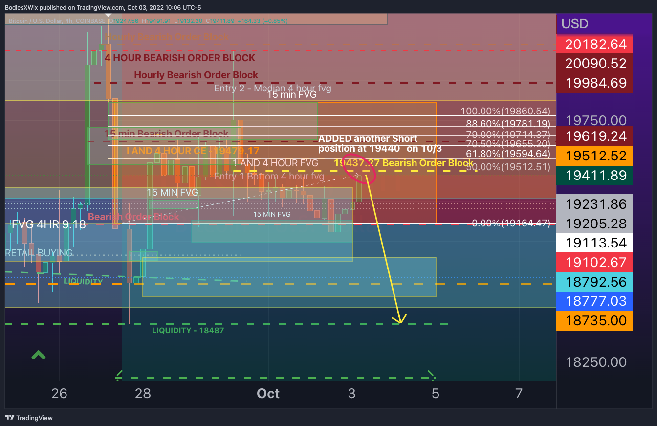 COINBASE:BTCUSD Chart Image by BodiesXWix