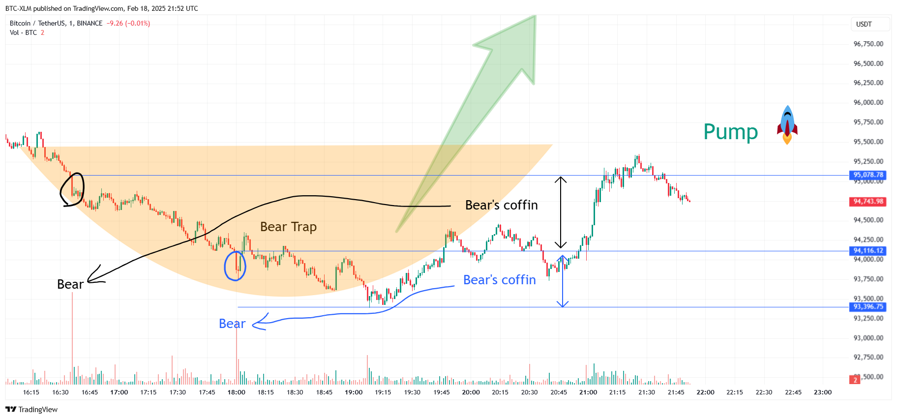 BINANCE:BTCUSDT Chart Image by BTC-XLM