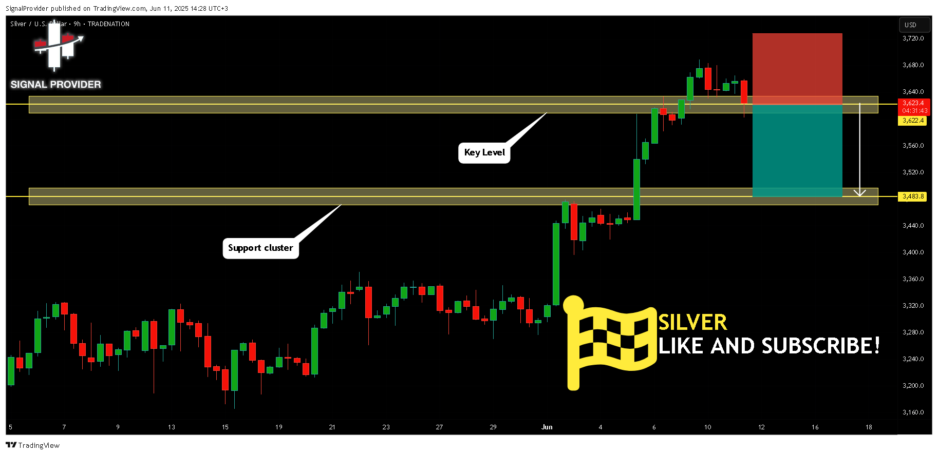 TRADENATION:XAGUSD Chart Image by SignalProvider